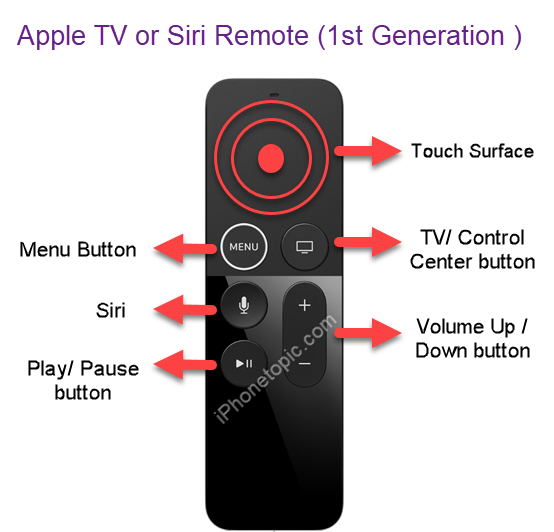 Apple TV remote 1 st generation