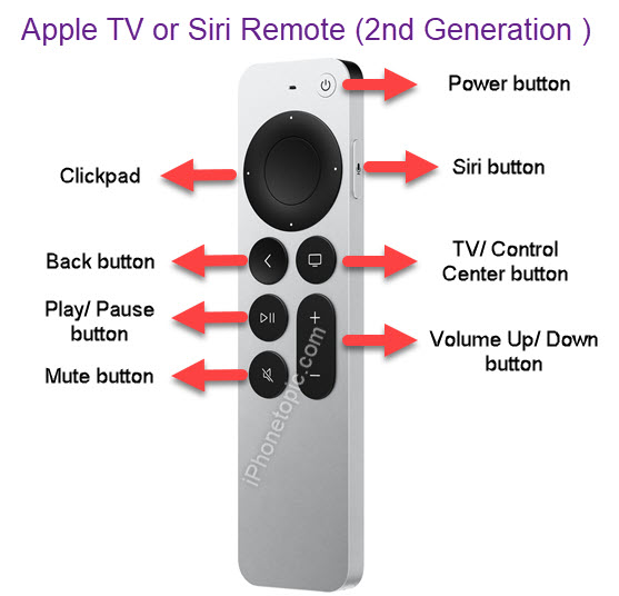 Apple TV Siri Remote 2nd generation