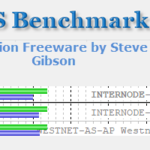 Best DNS benchmark testing tools for mac
