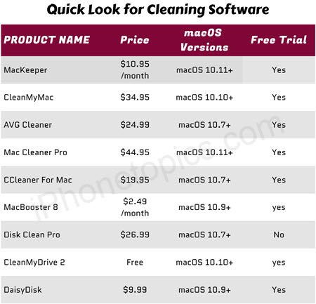 Quick look For Cleaning software for Mac
