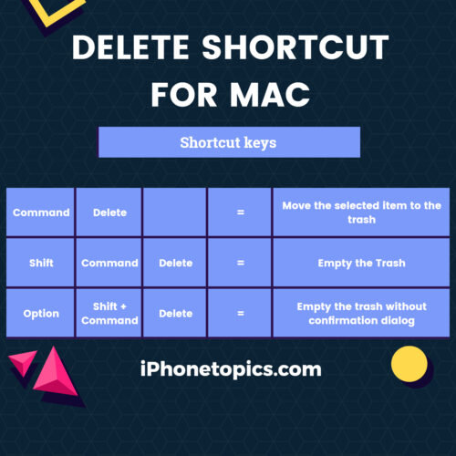 delete shortcut for Mac