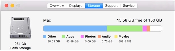 other storage Mac OS X
